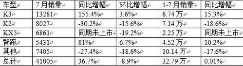 曾經(jīng)被追捧 如今15萬的轎車沒多少人買了