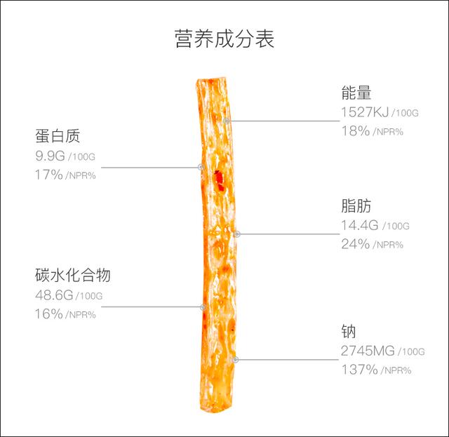 河南一辣條變身零食之王 設計風格逆天遠銷海外