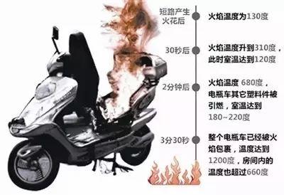 重罰！入刑！公安部緊急下發(fā)通知！有電動(dòng)車(chē)的速看