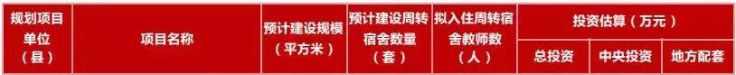 最新規(guī)劃公示！秦皇島新建+改擴建中小學(xué)名單來了！
